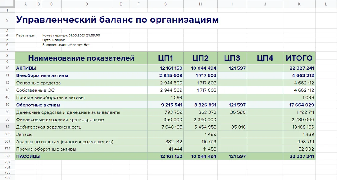 Пример управленческого отчёта — управленческий баланс